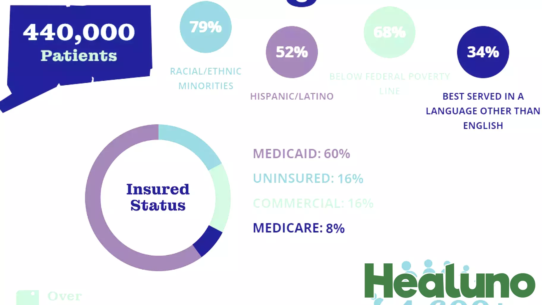 Ending the Squeeze on Community Health Centers