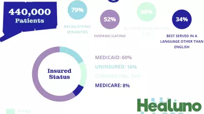 Ending the Squeeze on Community Health Centers