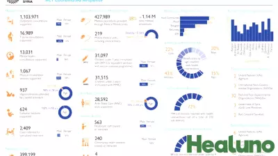 Health Sector Coordination in Syria: New Infographic Released